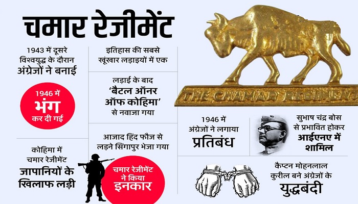 चमार रेजिमेंट की बहाली को लेकर जंतर-मंतर पर जुटे देशभर के लोग